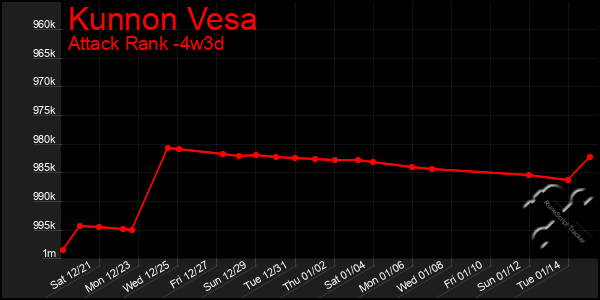 Last 31 Days Graph of Kunnon Vesa