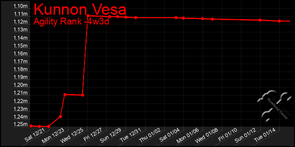 Last 31 Days Graph of Kunnon Vesa