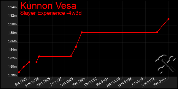 Last 31 Days Graph of Kunnon Vesa