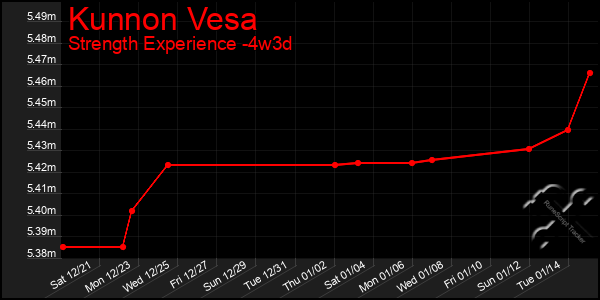 Last 31 Days Graph of Kunnon Vesa