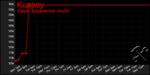 Last 31 Days Graph of Kuppoy