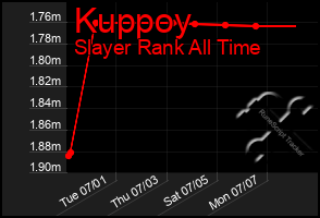 Total Graph of Kuppoy