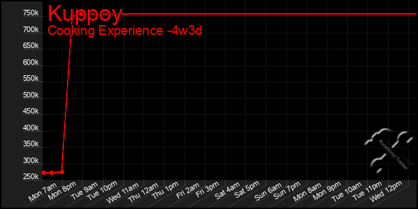 Last 31 Days Graph of Kuppoy
