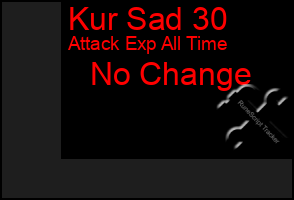 Total Graph of Kur Sad 30