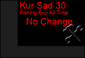 Total Graph of Kur Sad 30