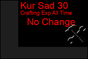 Total Graph of Kur Sad 30