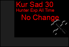 Total Graph of Kur Sad 30