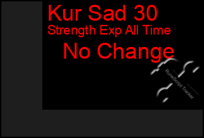 Total Graph of Kur Sad 30