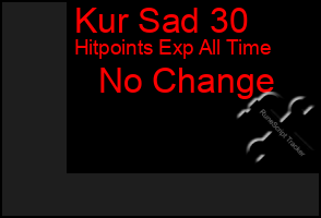 Total Graph of Kur Sad 30