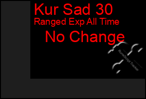 Total Graph of Kur Sad 30