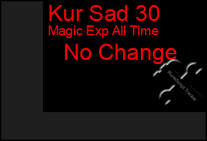 Total Graph of Kur Sad 30