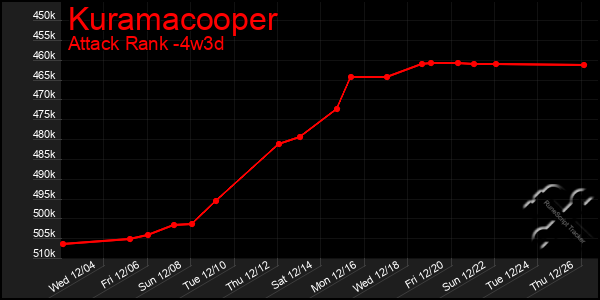 Last 31 Days Graph of Kuramacooper