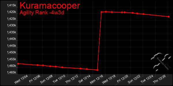 Last 31 Days Graph of Kuramacooper