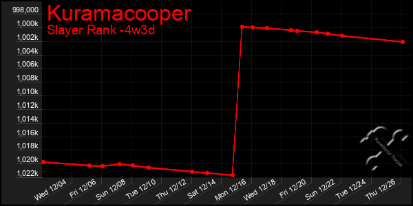 Last 31 Days Graph of Kuramacooper