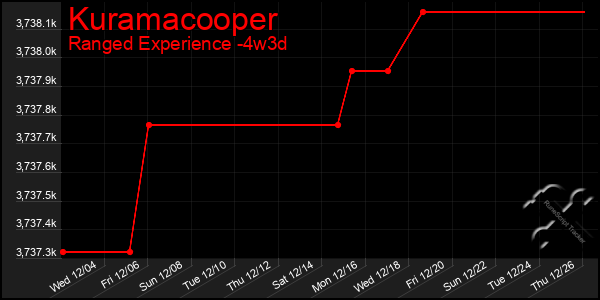 Last 31 Days Graph of Kuramacooper