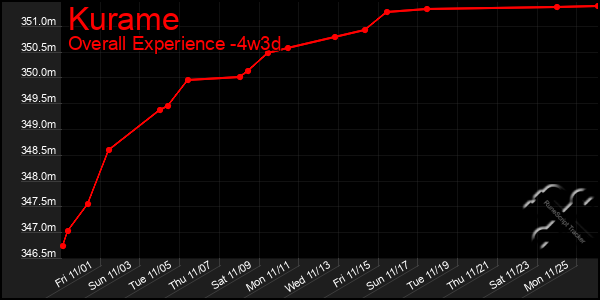 Last 31 Days Graph of Kurame