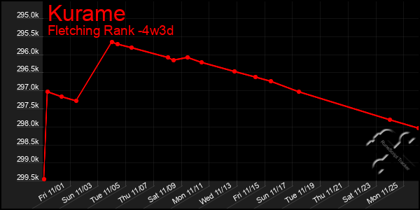 Last 31 Days Graph of Kurame