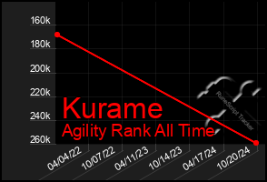 Total Graph of Kurame