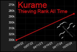 Total Graph of Kurame