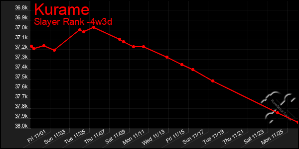 Last 31 Days Graph of Kurame