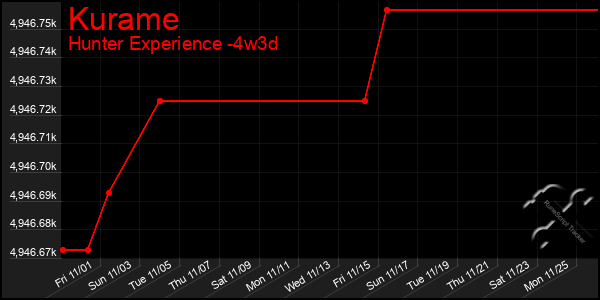 Last 31 Days Graph of Kurame