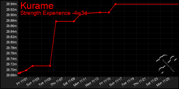 Last 31 Days Graph of Kurame