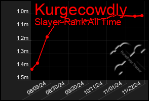 Total Graph of Kurgecowdly