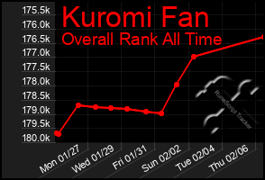 Total Graph of Kuromi Fan