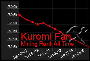 Total Graph of Kuromi Fan