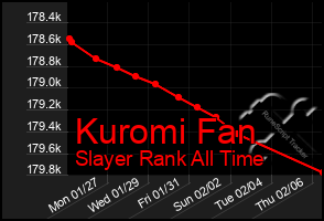 Total Graph of Kuromi Fan