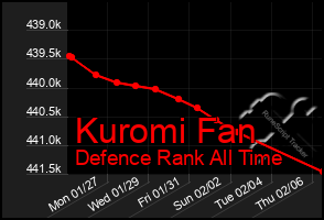 Total Graph of Kuromi Fan