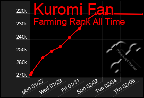 Total Graph of Kuromi Fan