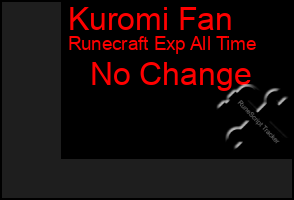 Total Graph of Kuromi Fan