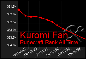 Total Graph of Kuromi Fan