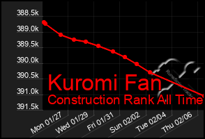 Total Graph of Kuromi Fan