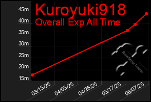 Total Graph of Kuroyuki918