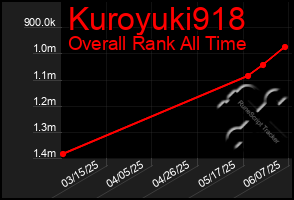 Total Graph of Kuroyuki918
