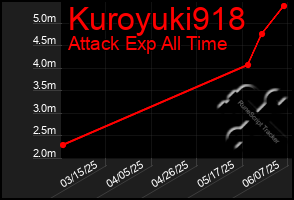 Total Graph of Kuroyuki918