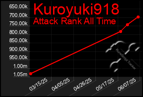 Total Graph of Kuroyuki918