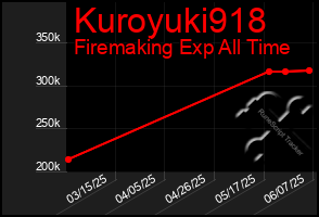 Total Graph of Kuroyuki918
