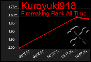 Total Graph of Kuroyuki918