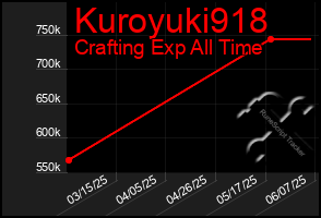 Total Graph of Kuroyuki918