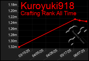 Total Graph of Kuroyuki918