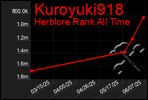Total Graph of Kuroyuki918