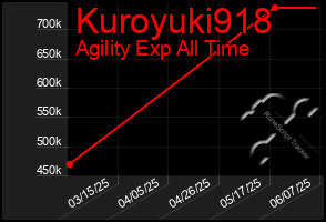 Total Graph of Kuroyuki918