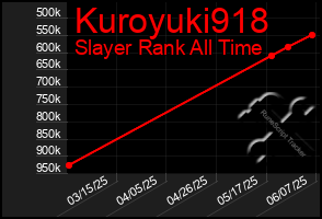 Total Graph of Kuroyuki918