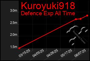 Total Graph of Kuroyuki918