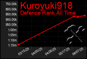 Total Graph of Kuroyuki918