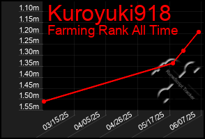 Total Graph of Kuroyuki918