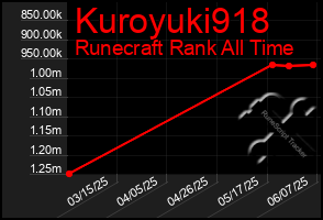 Total Graph of Kuroyuki918